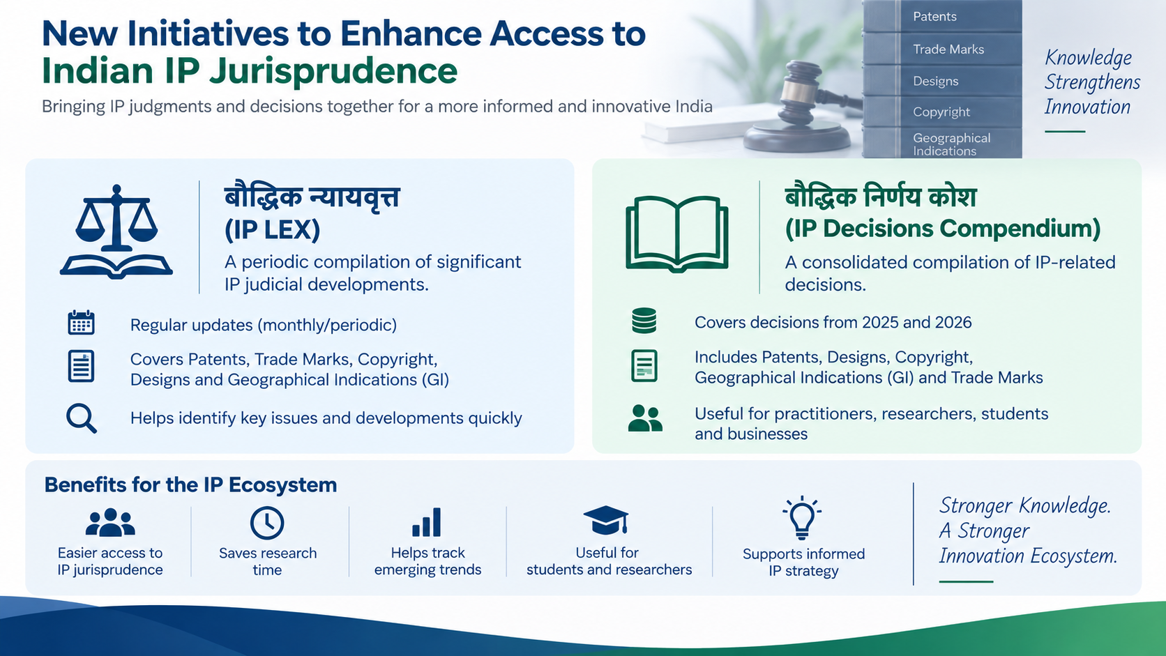 Featured visual for IP JURISPRUDENCE: A NEW KNOWLEDGE RESOURCE